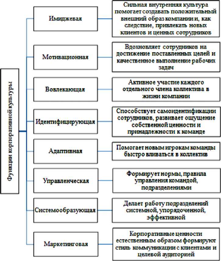 C:\Users\User_19072_MN01\Documents\1заработок\РТА курсовые\волгу корпорат культура\media\image1.jpeg