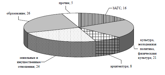 C:\Users\Ольга\YandexDisk\Скриншоты\2020-03-12_10-13-13.png