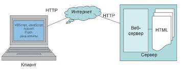 Устройство веб-приложений