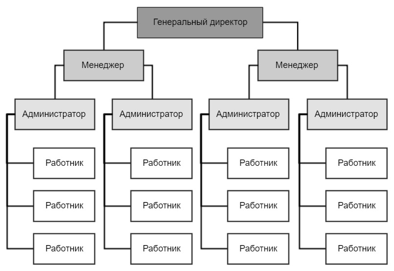 Орг структура.jpg