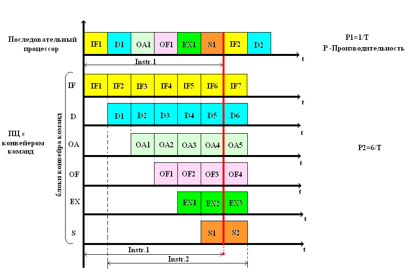 http://bagdar.info/organizaciya-centralenih-processorov-cpu--central-processing-u/13943_html_54038627.png