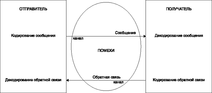 mhtml:file:///D:\Project\Необходимые%20знания\PR\Внутренний%20PR\Внутрифирменные%20коммуникации\Коммуникации%20внутри%20компании%20как%20добиться%20их%20эффективности.mht!http://www.iteam.ru/module/images/1063422699.gif