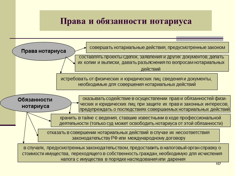 Составление проектов сделок заявлений и других