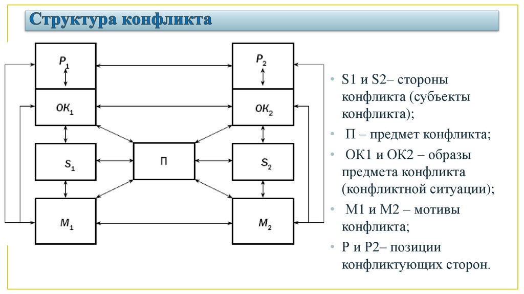 Схема анализа конфликта по емельянову