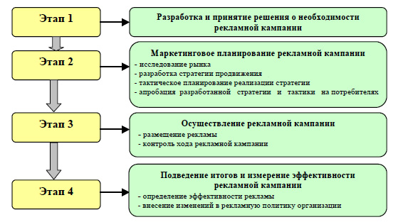 Рисунок 5