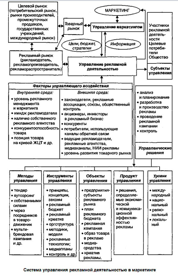 &TScy;&iecy;&lcy;&icy; &icy; &ocy;&scy;&ncy;&ocy;&vcy;&ncy;&ycy;&iecy; &fcy;&ucy;&ncy;&kcy;&tscy;&icy;&icy; &ucy;&pcy;&rcy;&acy;&vcy;&lcy;&iecy;&ncy;&icy;&yacy; &rcy;&iecy;&kcy;&lcy;&acy;&mcy;&ncy;&ocy;&jcy; &dcy;&iecy;&yacy;&tcy;&iecy;&lcy;&softcy;&ncy;&ocy;&scy;&tcy;&softcy;&yucy;