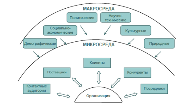 Микро макро предприятия