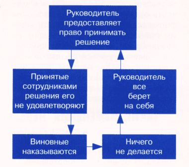 схема