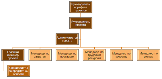 Команда проекта