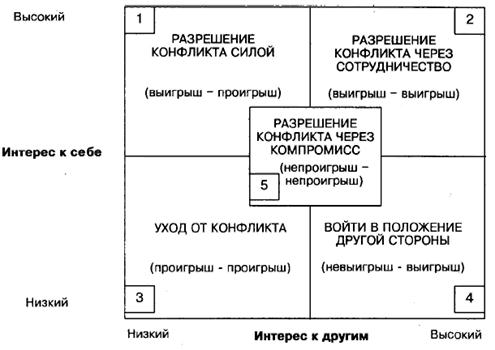 Стили разрешения