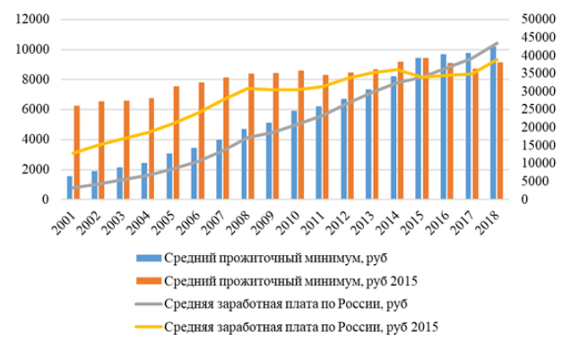 Курсовая работа: Финансы домашнего хозяйства 3