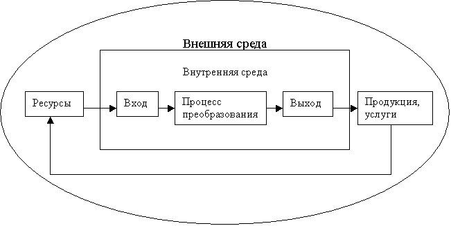 Нпо среда