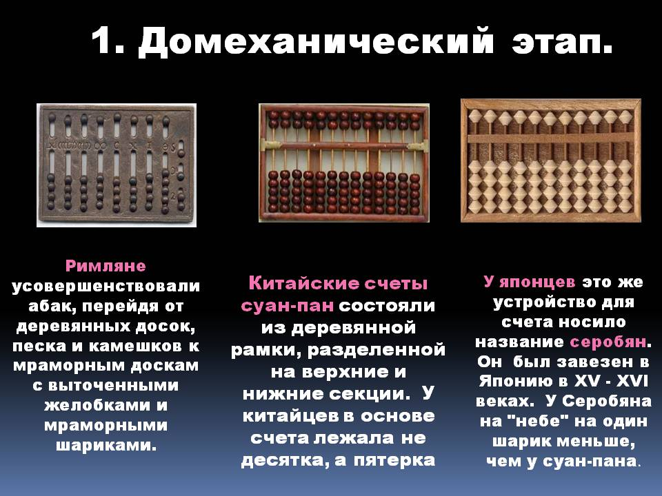 Картинки история вычислительной техники 7 класс