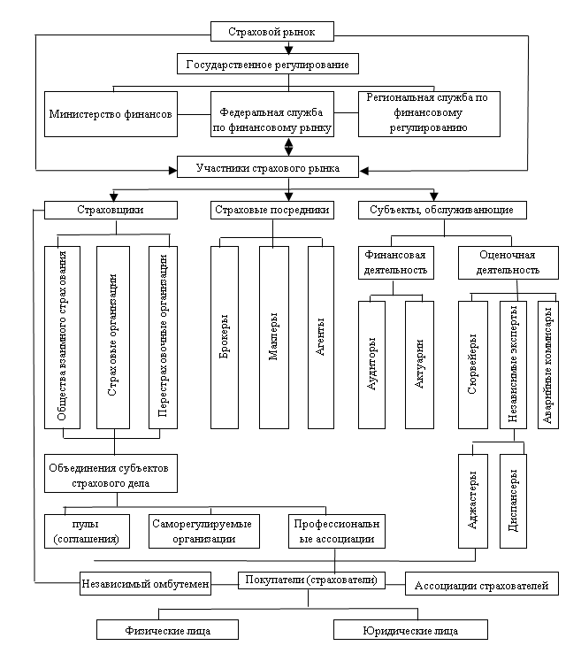 G:\Учеба долги\Финансы курсовая работа\таблица.png