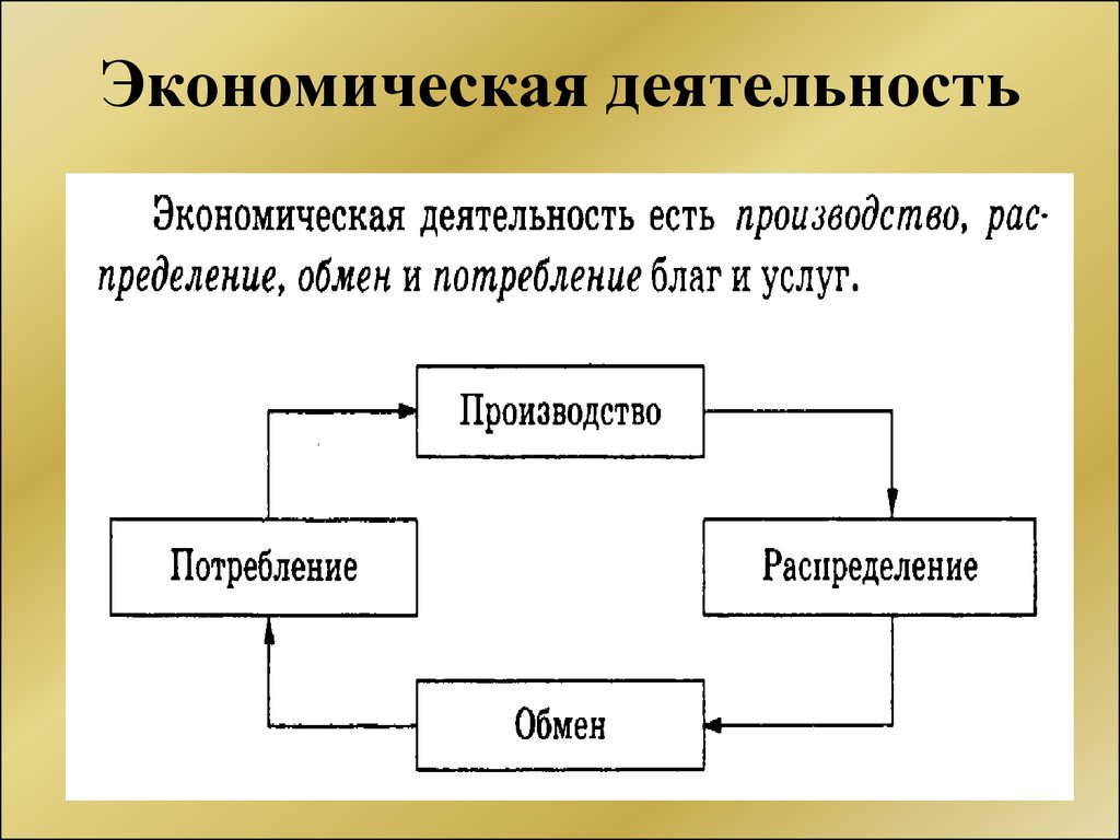 Macintosh HD:Users:dombrovskijdmitrij:Desktop:Университет:Рисунки новые:Экономическая деятельность-рис1.jpg