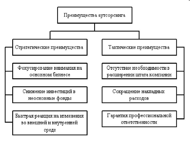 https://slide-share.ru/slide/2568741.jpeg