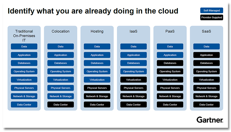 xaas-gartner-definitions.png