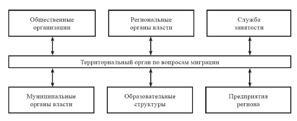 G:\Олег Флешь\Олег\ОТПРАВЛЕНО КР\ОТПРАВЛЕНО КР\Система государственного и муниципального управления\media\image5.jpeg