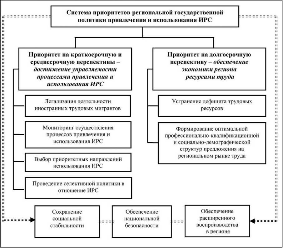 G:\Олег Флешь\Олег\ОТПРАВЛЕНО КР\ОТПРАВЛЕНО КР\Система государственного и муниципального управления\media\image7.jpeg