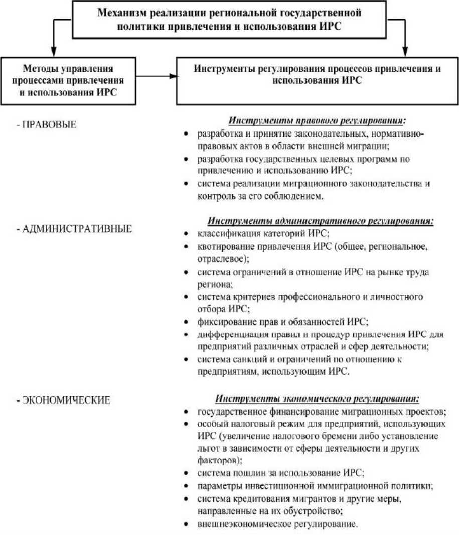 G:\Олег Флешь\Олег\ОТПРАВЛЕНО КР\ОТПРАВЛЕНО КР\Система государственного и муниципального управления\media\image8.jpeg