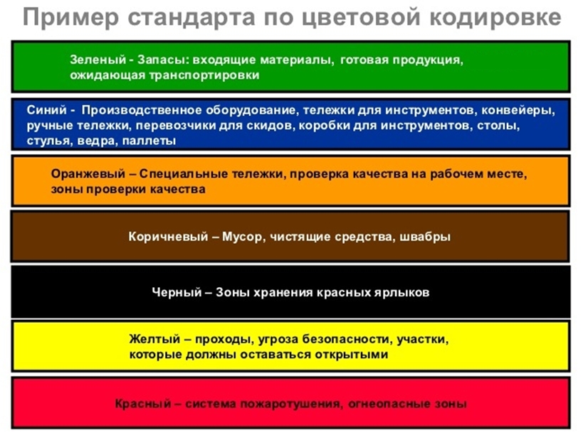 Цвет используется для кодирования уборочного инвентаря клизменной