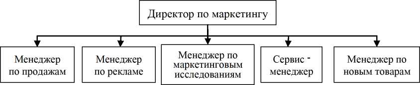 Формы власти. Формы власти в менеджменте. 5 Форм власти в менеджменте. Власть формы власти менеджмент. Формы власти схема.