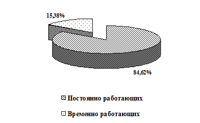 https://www.bestreferat.ru/images/paper/33/27/7322733.png