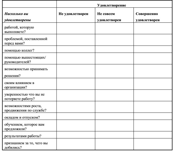 Анкета удовлетворенности персонала образец