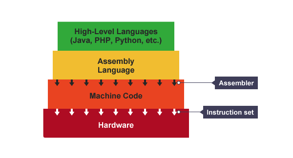 https://thefullsnack.com/posts/img/assembly-map.png