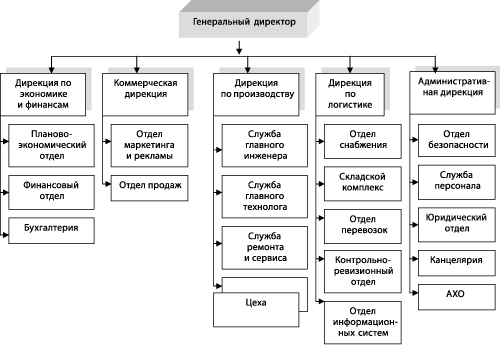 http://www.kadrovik.ru/-files-/kru34_74.jpg