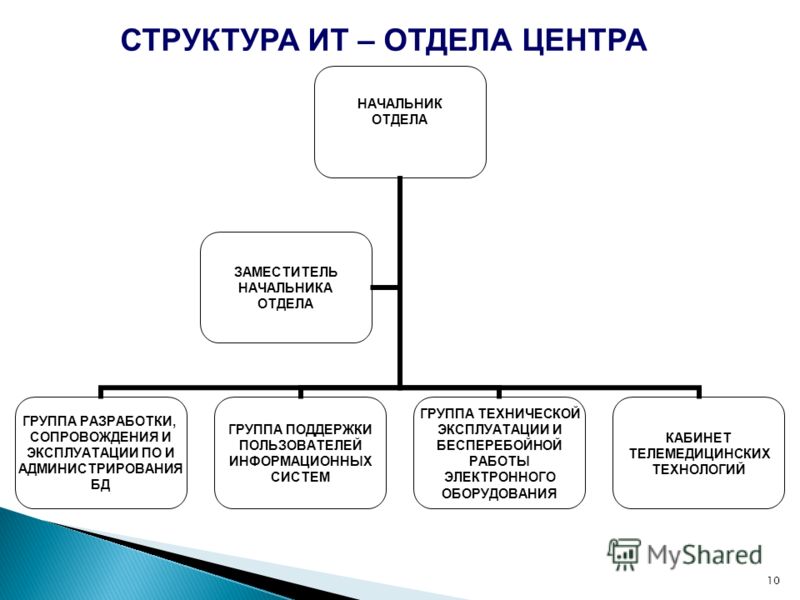 http://images.myshared.ru/4/279985/slide_10.jpg