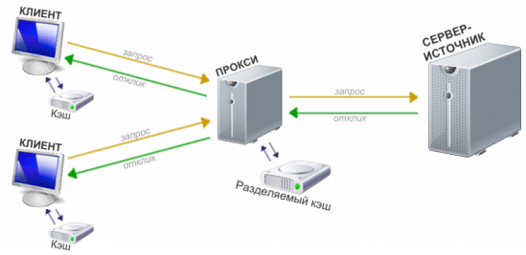 http://rabotaiuspeh.com/wp-content/uploads/scheme_proxy-768x373.png