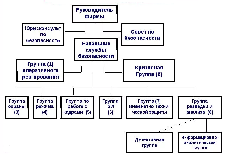 Общая структура информации схема