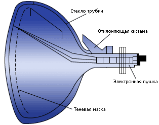 Пов’язане зображення