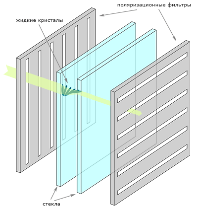 matrica lcd