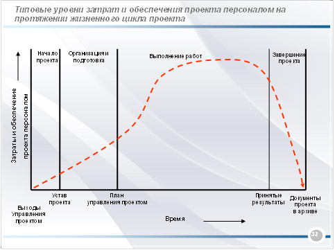 https://lms.mti.edu.ru/repo/book_images/Upr_proekt/mod2/image_07.png