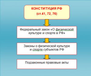 http://vadim-galkin.ru/wp-content/uploads/2011/05/scheme9-300x252.png