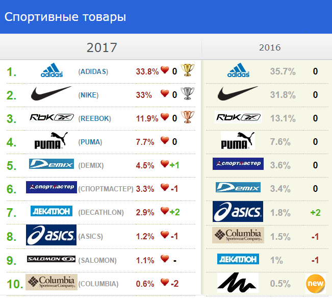 https://licensingrussia.ru/media/editor/2017/11/24/141.png