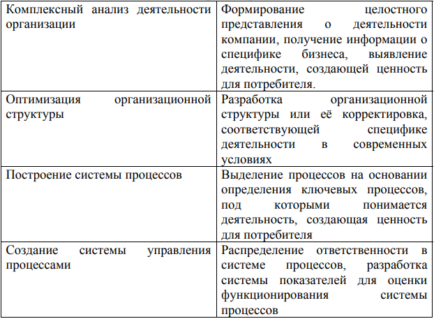 Изображение выглядит как снимок экрана

Автоматически созданное описание