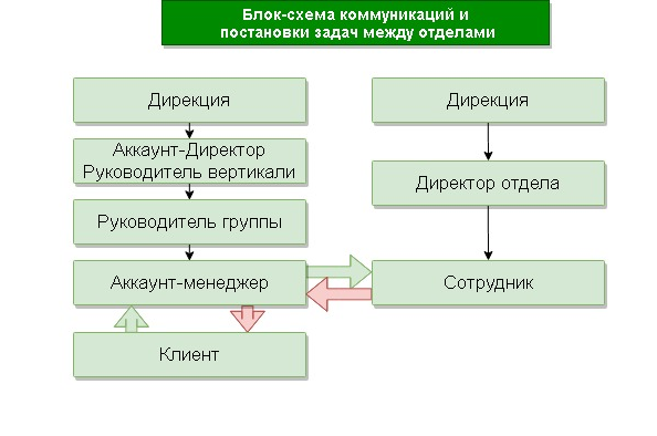 Рисунок 1