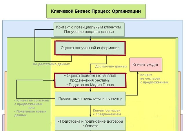 C:\Users\user\Desktop\Работы 2019\Диплом Конкурентоспособность\БС 1.jpg