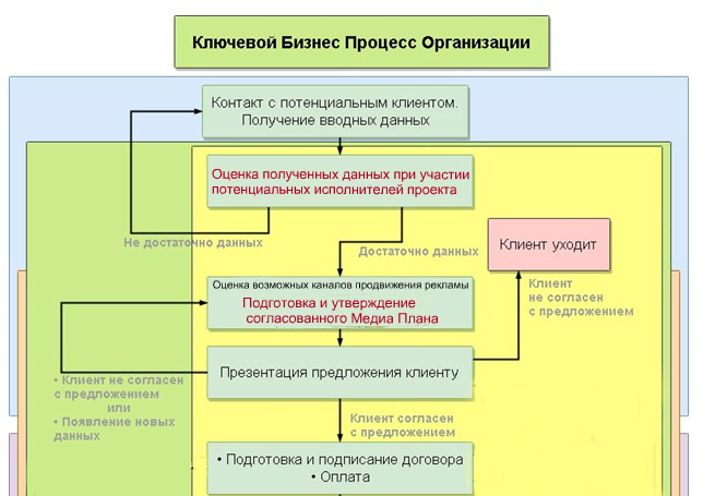 C:\Users\user\Desktop\Работы 2019\Диплом Конкурентоспособность\БС коррект.jpg