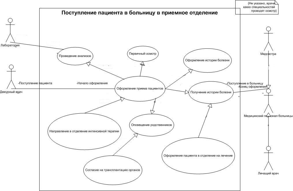 Use case больницы прецеденты1.jpg