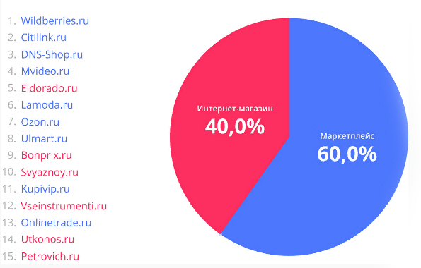 Без имени-3