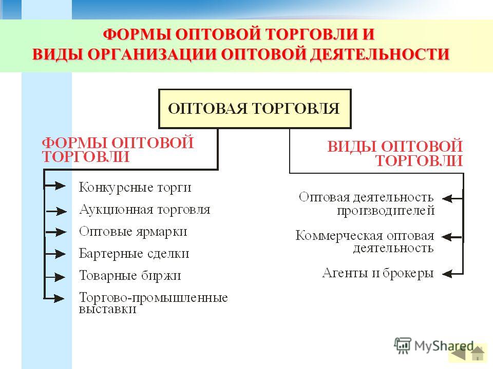 http://images.myshared.ru/6/616734/slide_7.jpg