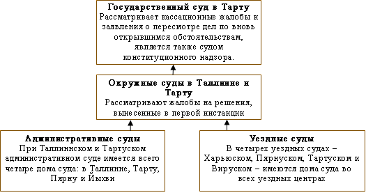 struktuur-rus.png