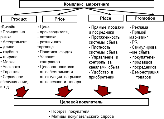 Идет вставка изображения...