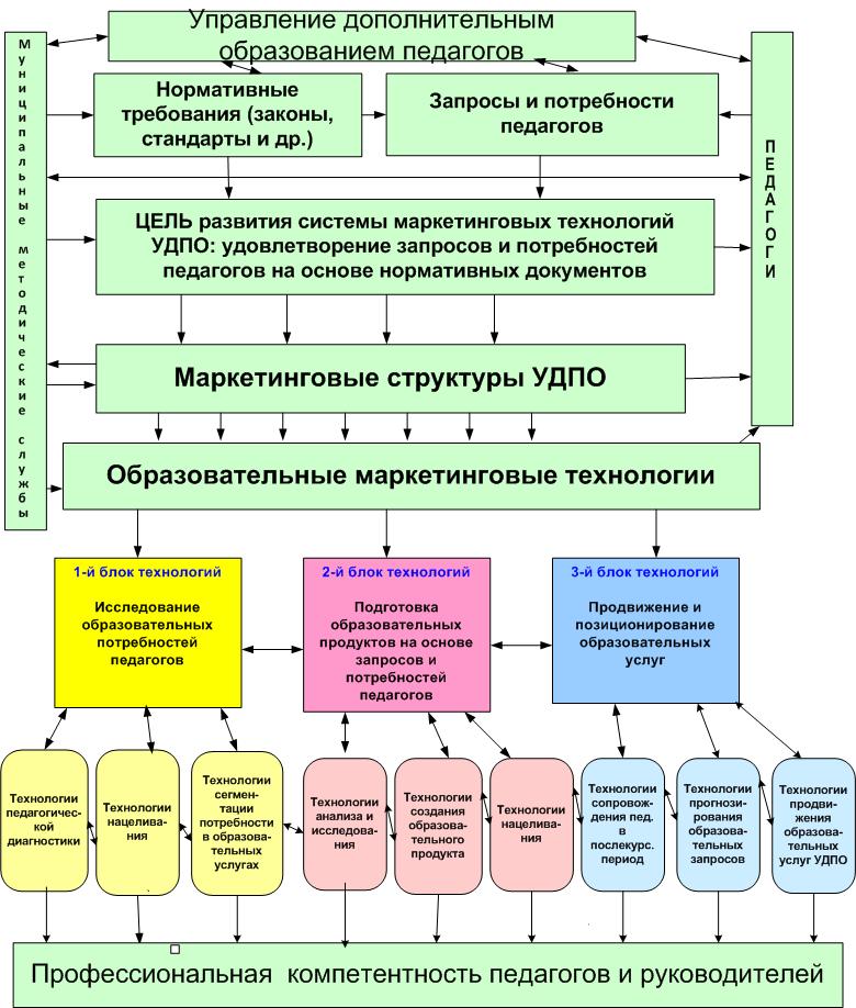 Проект кадровый потенциал в доу