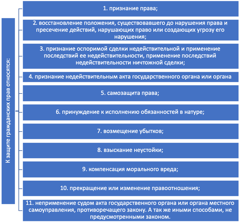 Статья 301 гражданского кодекса