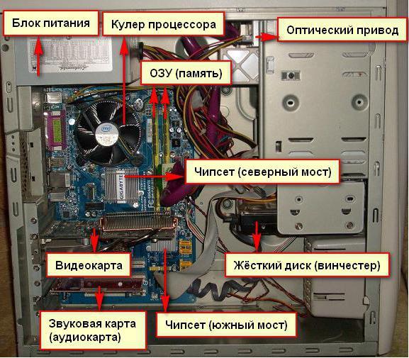 устройство системного блока 